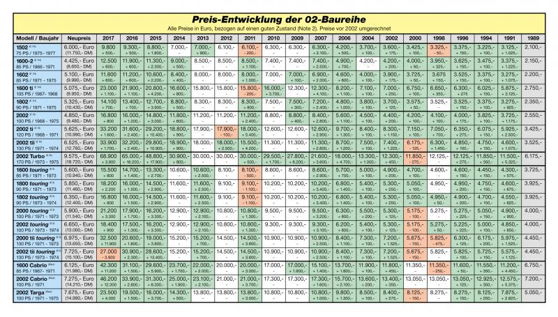 Bild: Nullzwo-Preise 2017
